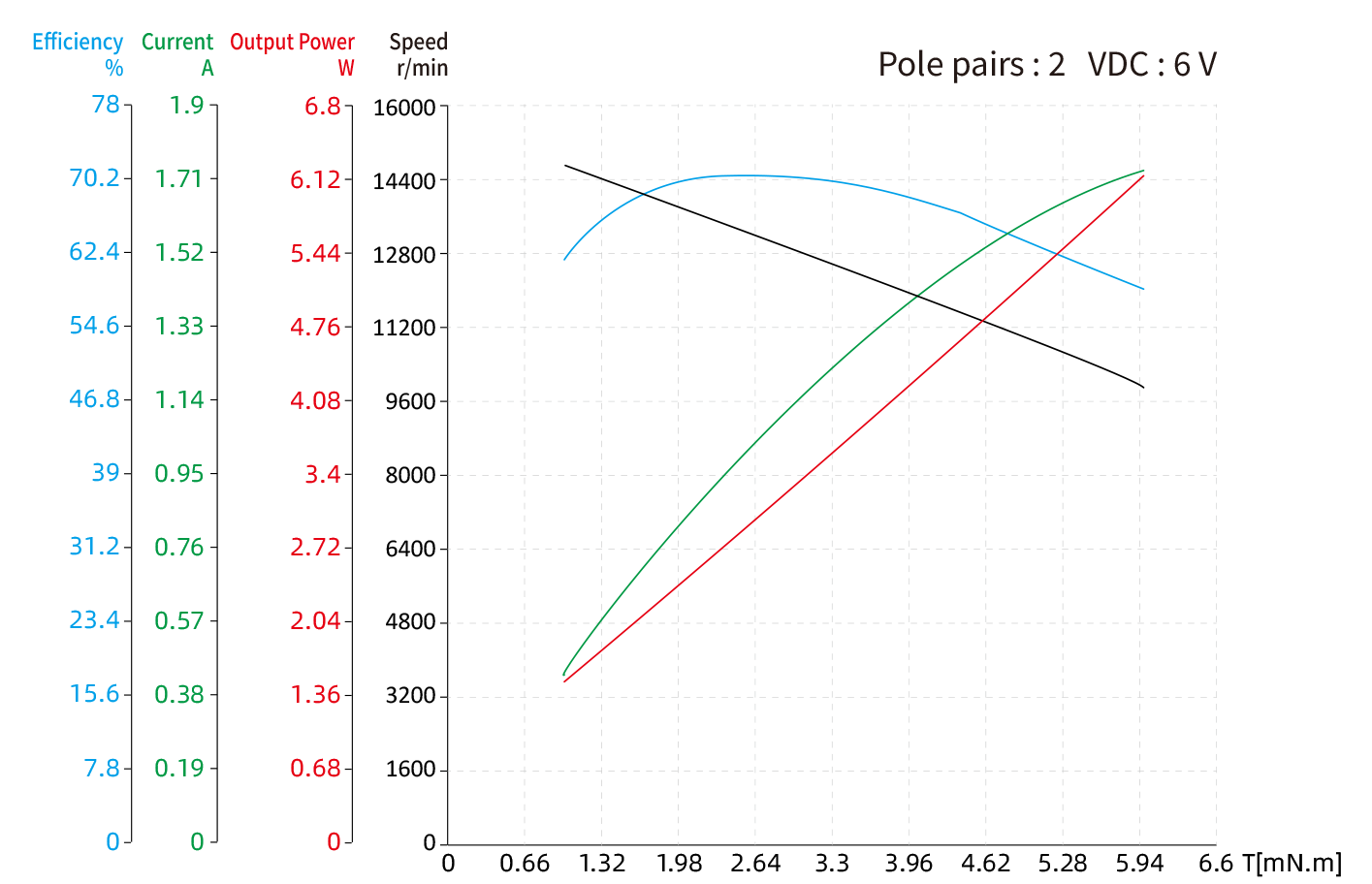 Image de 12mm Slotless BLDC