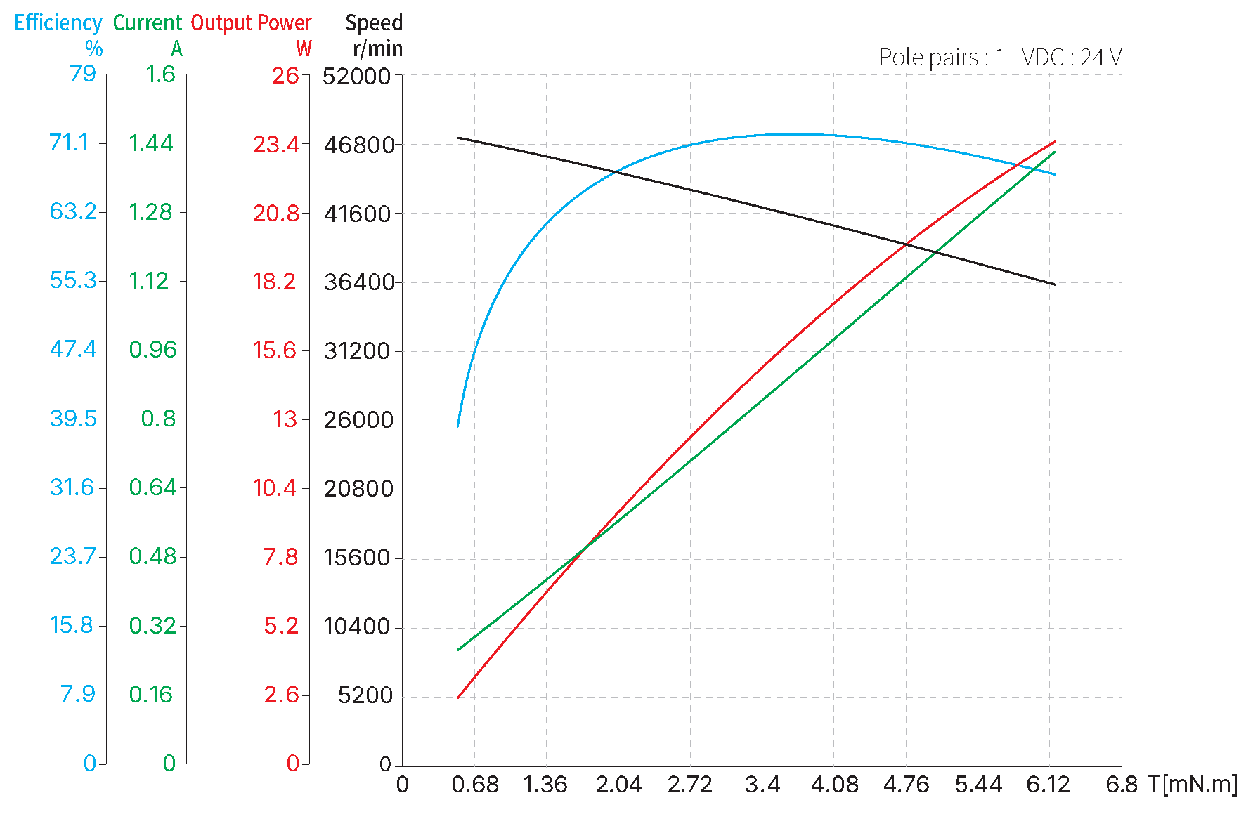 13mm Slotless BLDC image