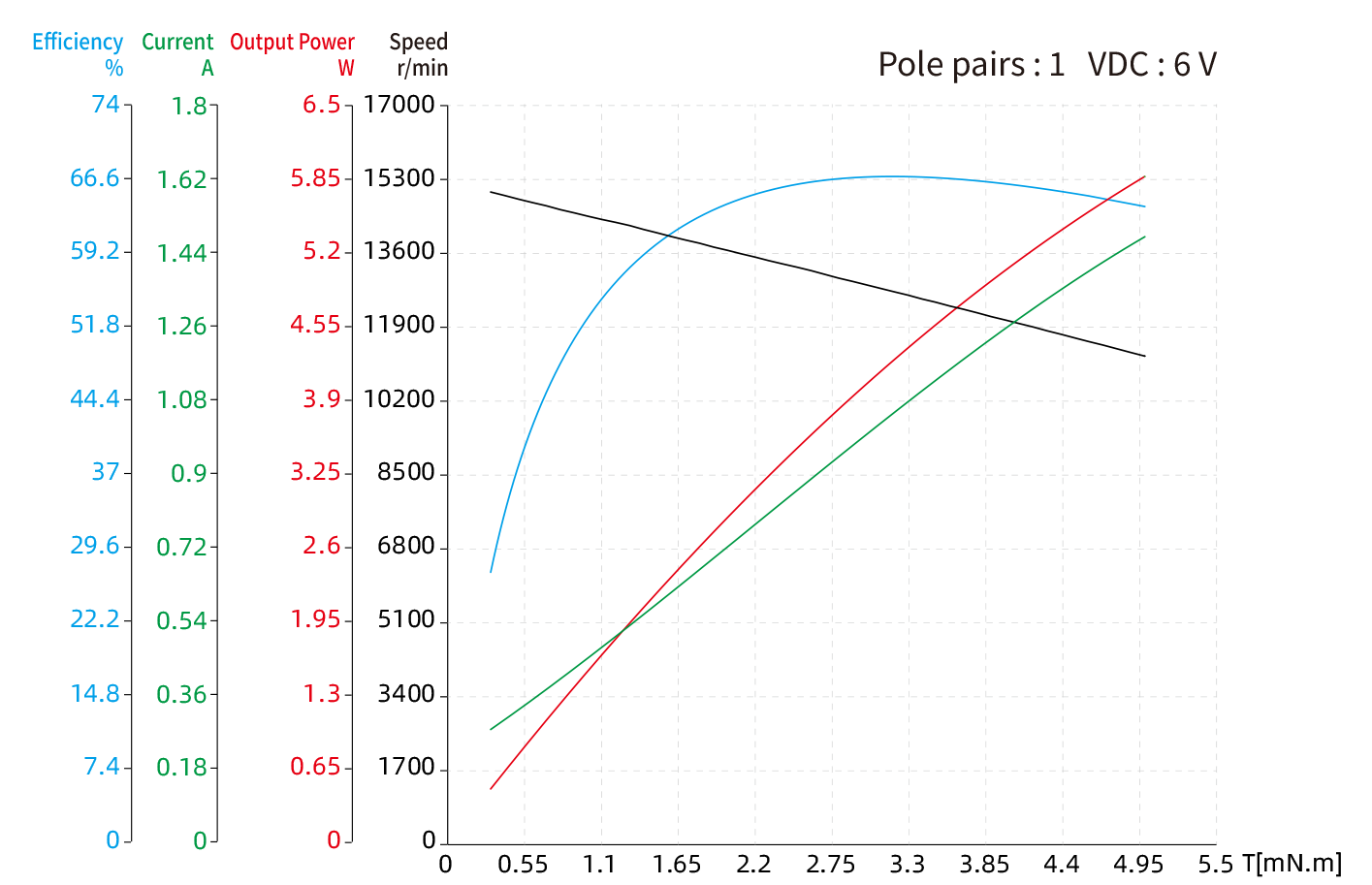 14mm Slotless BLDC image