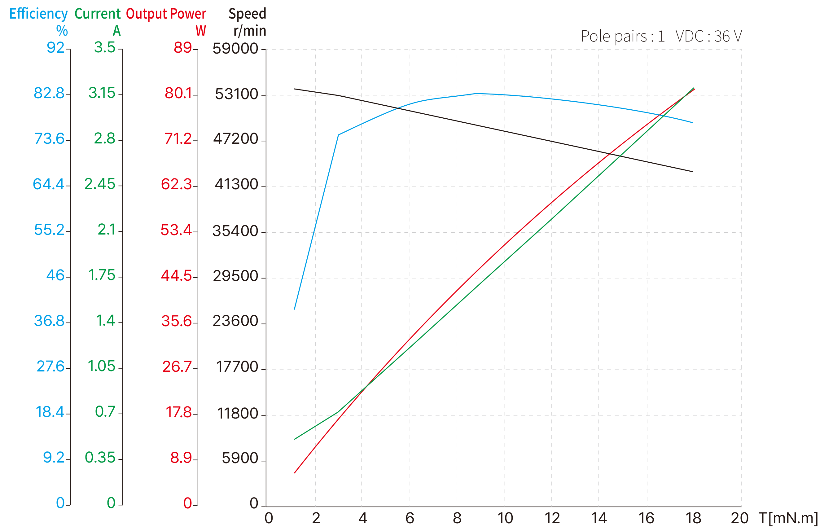 16mm Slotless BLDC image