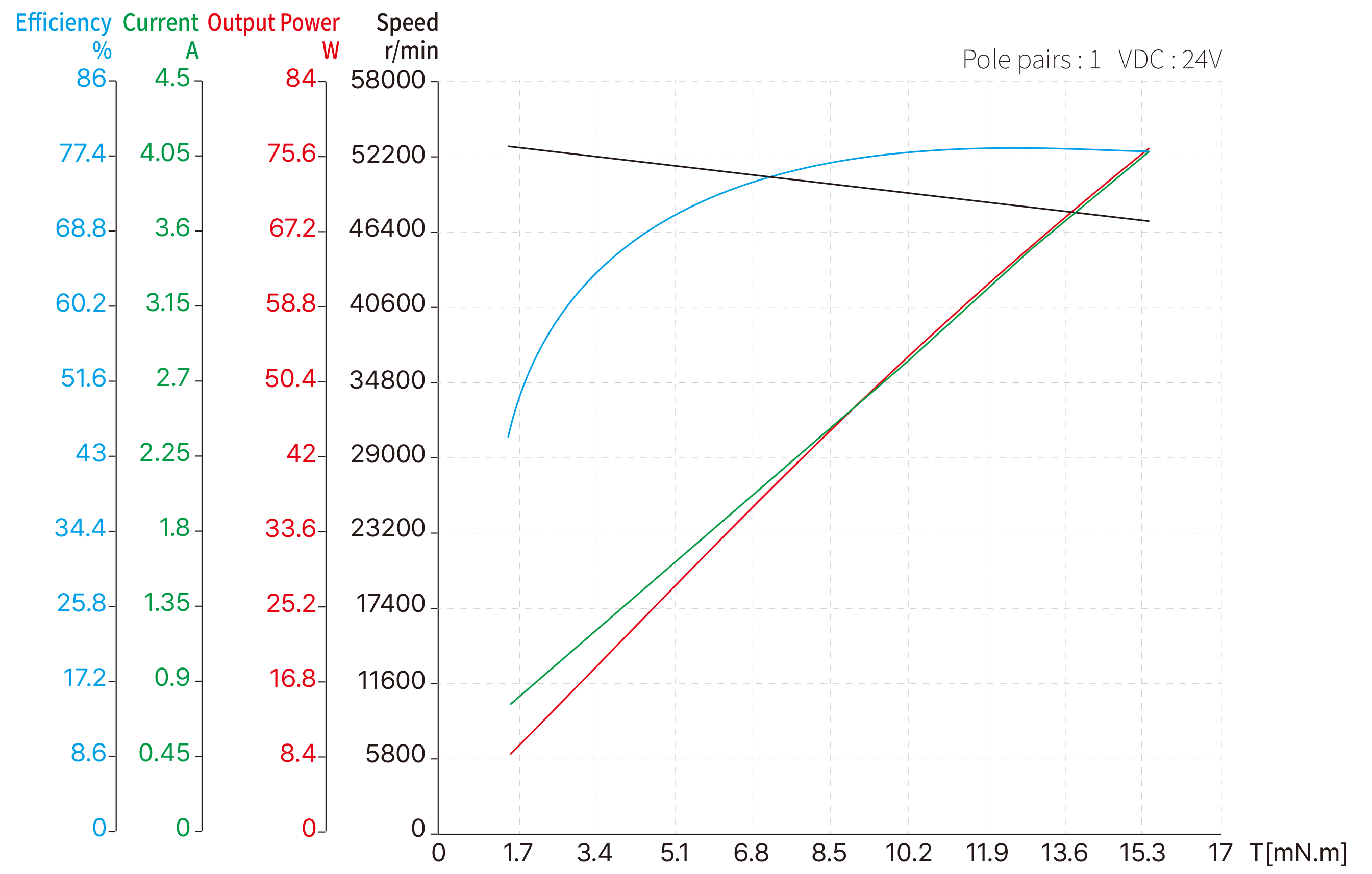 16mm Slotless BLDC image