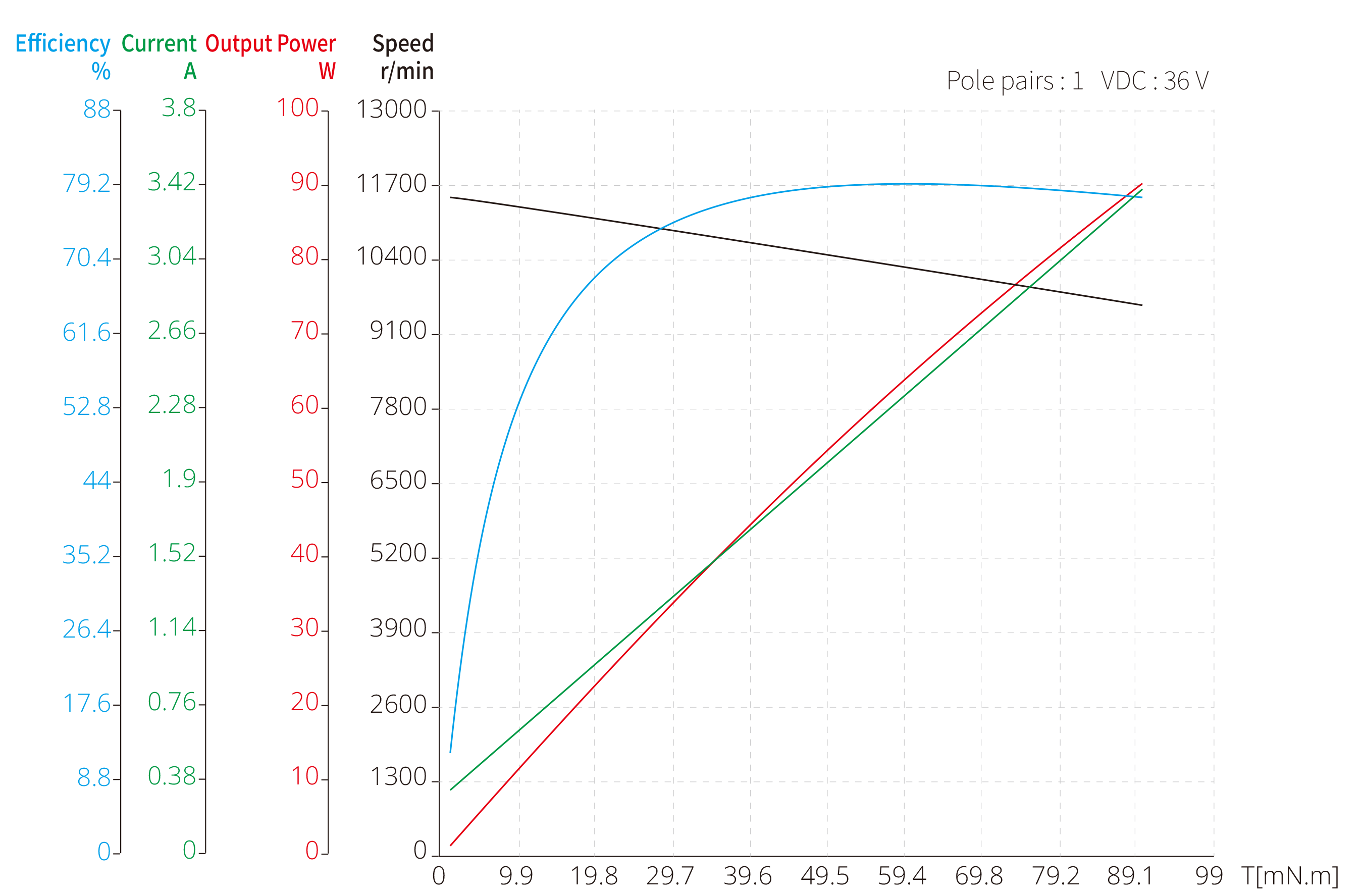36mm Slotless BLDC image