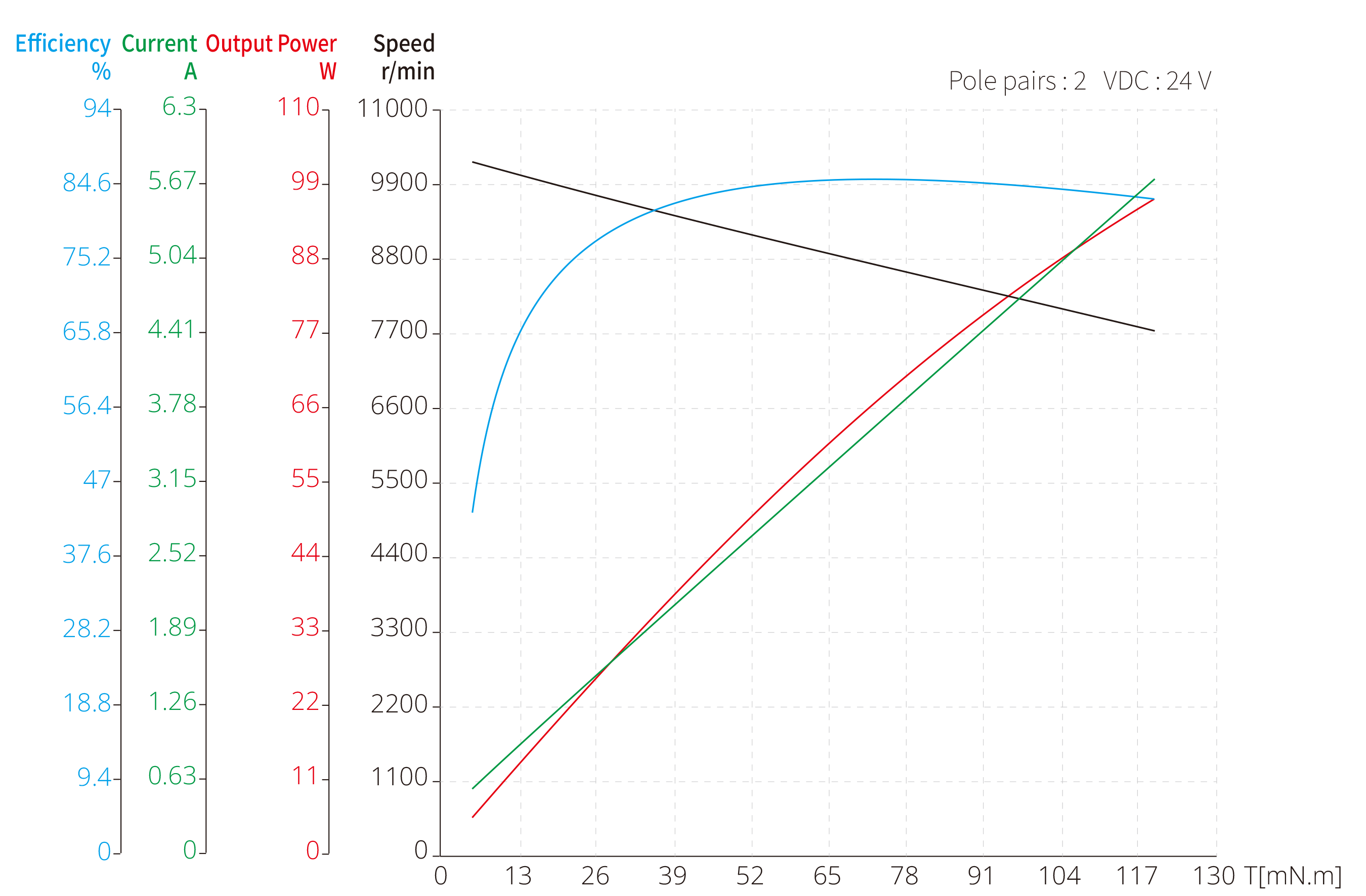 36mm Slotless BLDC image