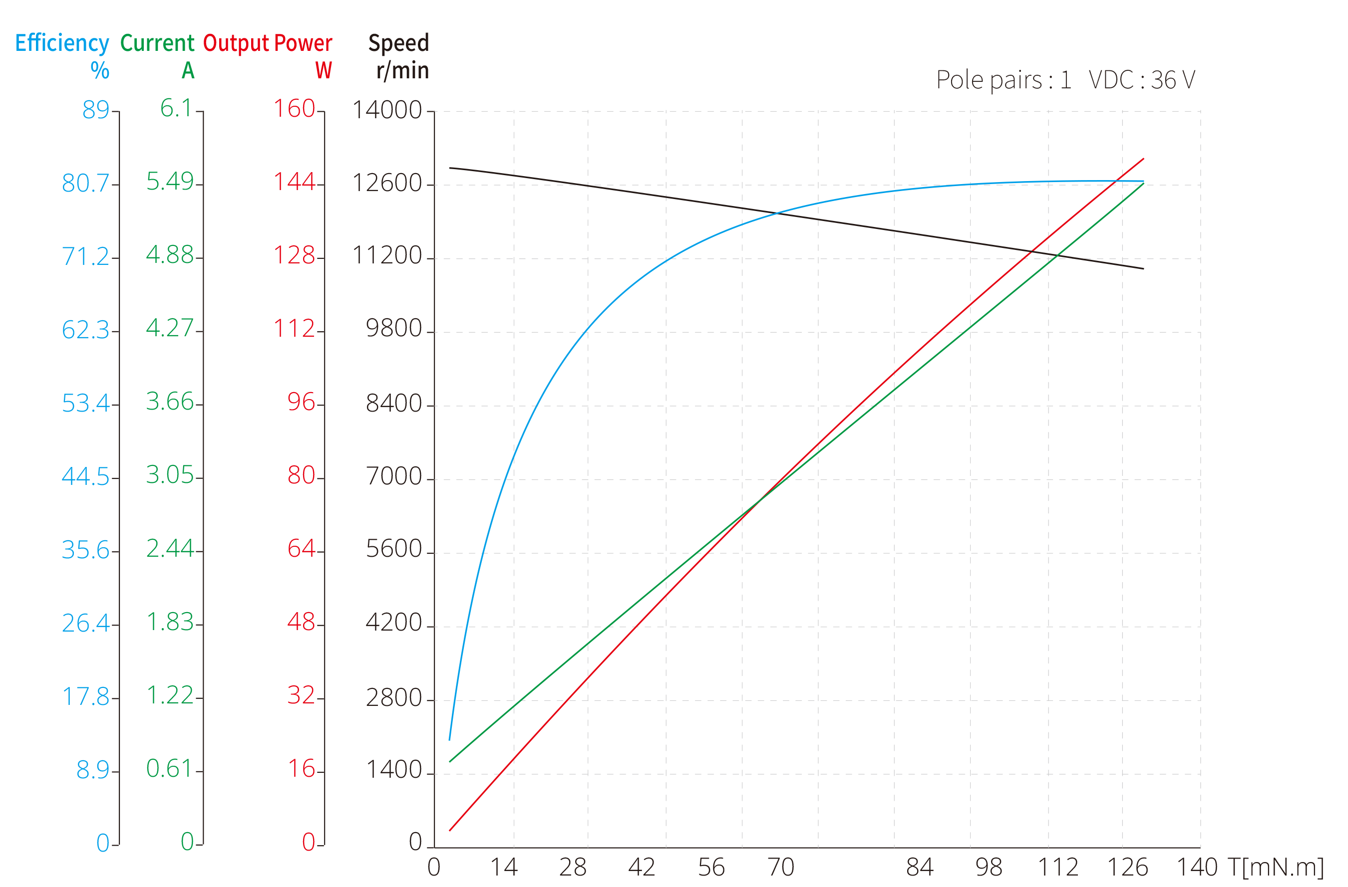 42mm Slotless BLDC image