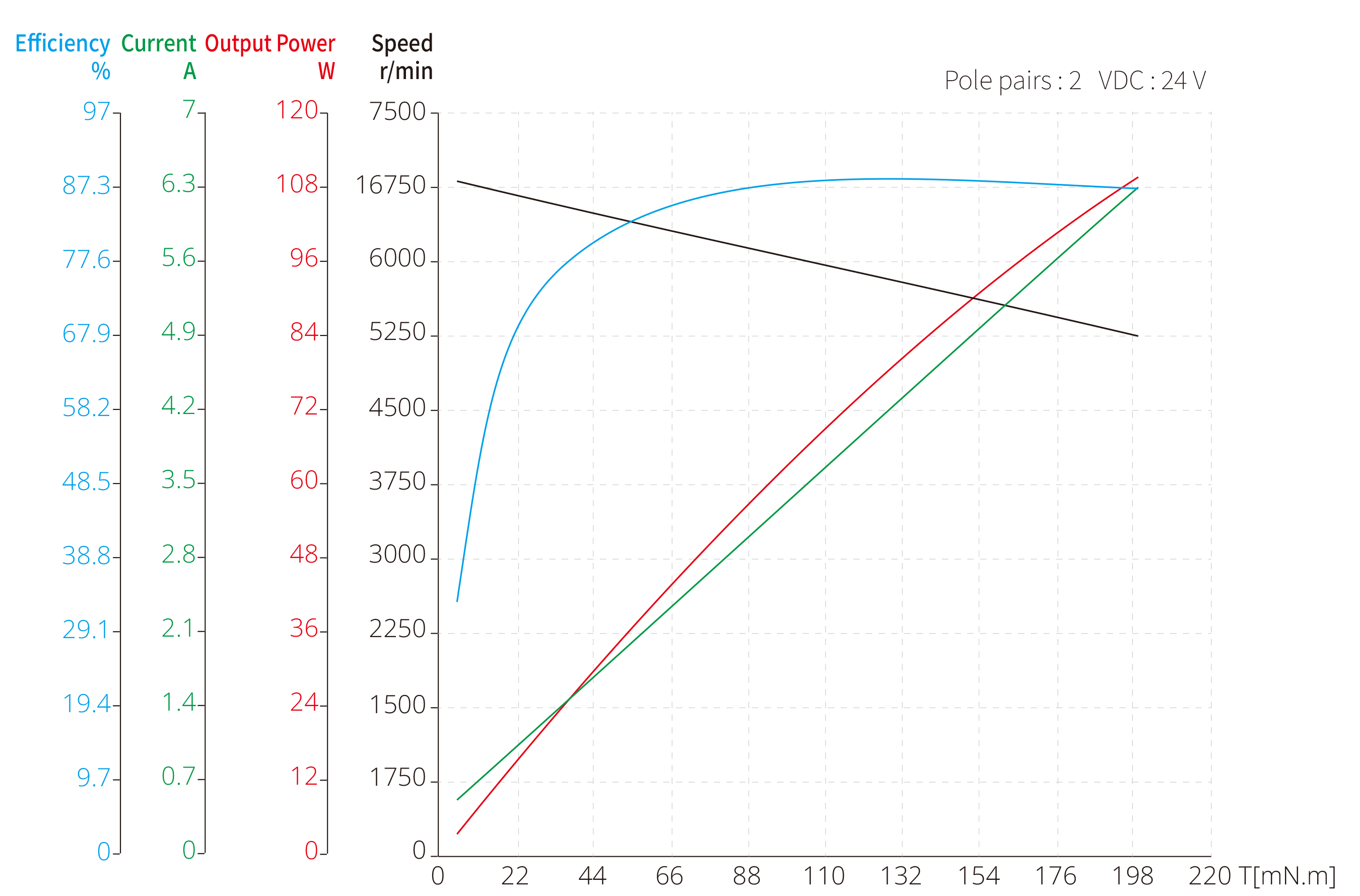 42mm Slotless BLDC image