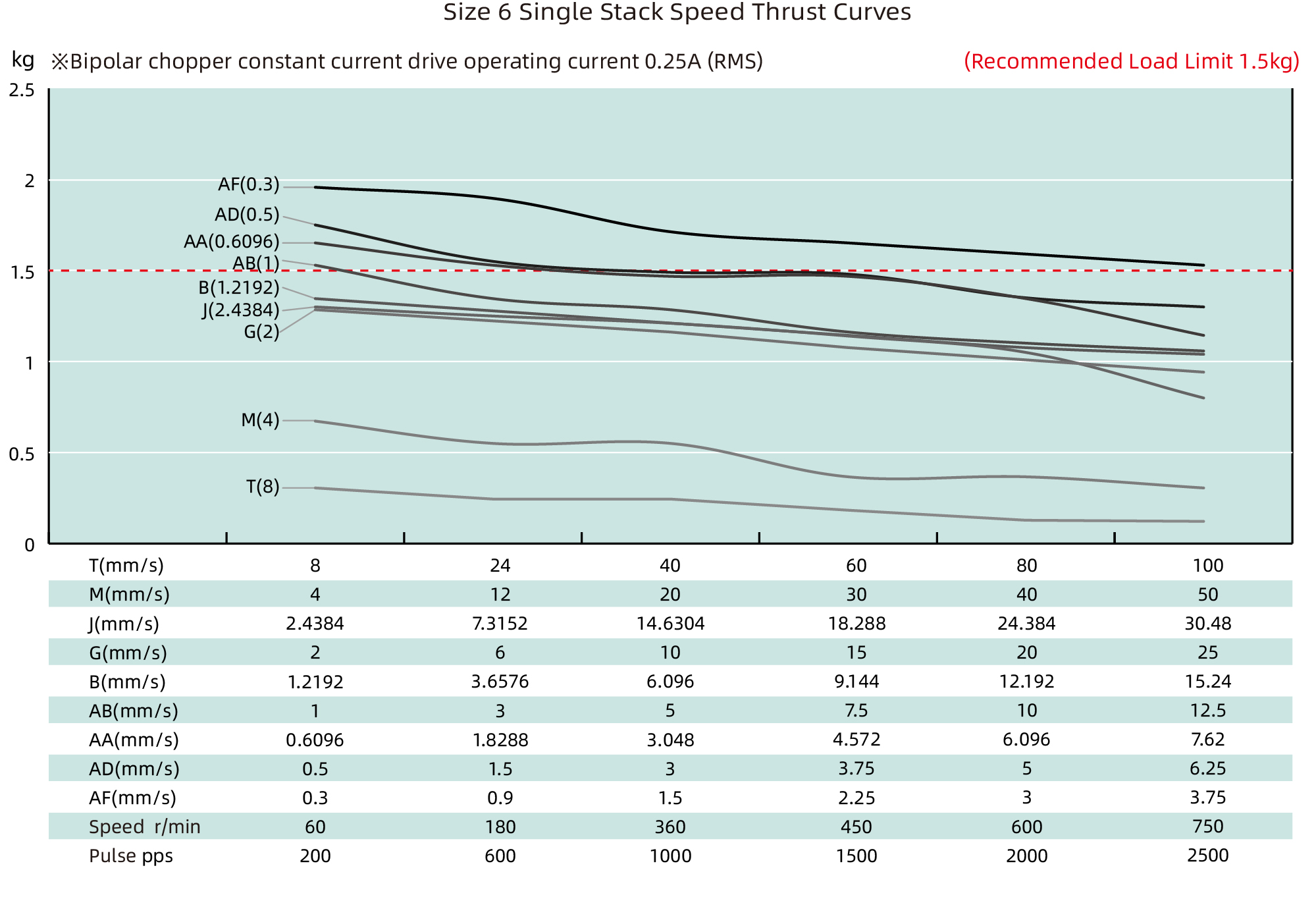 speed thrust curves image