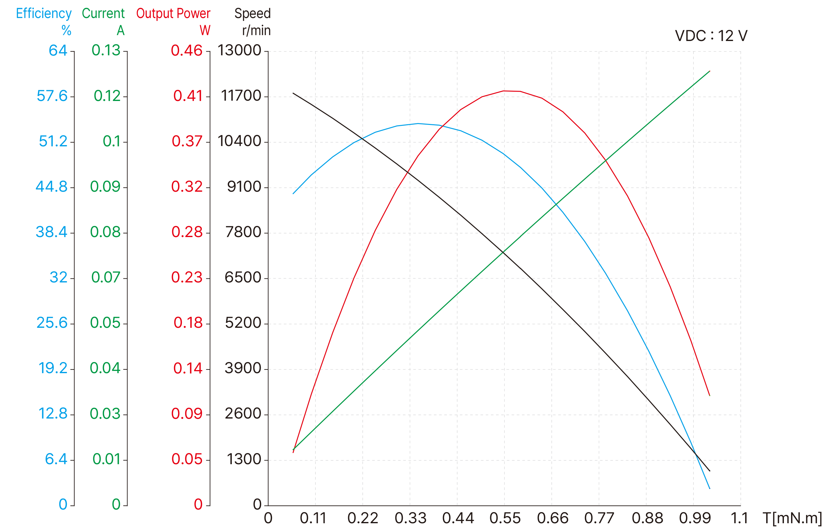Torque Performance Curves image